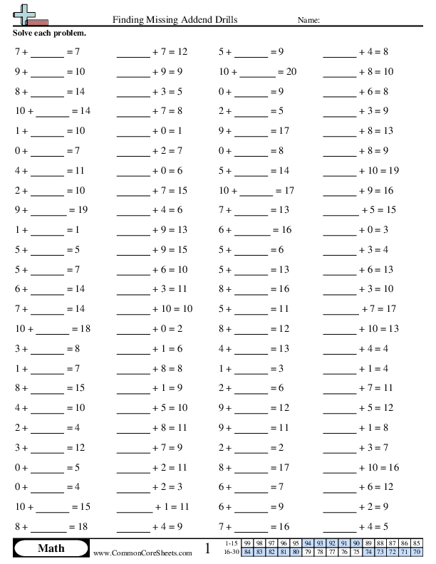 Math Drills Worksheets - Finding Missing Addend Drills worksheet
